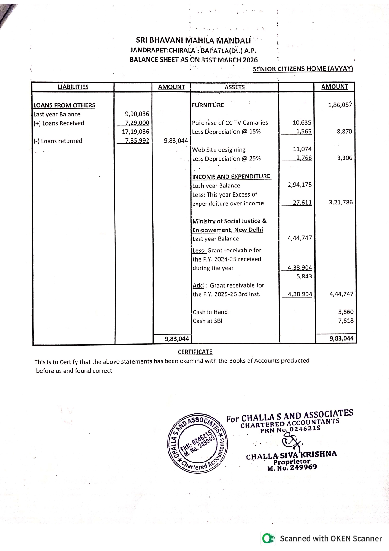 Beneficiary 4